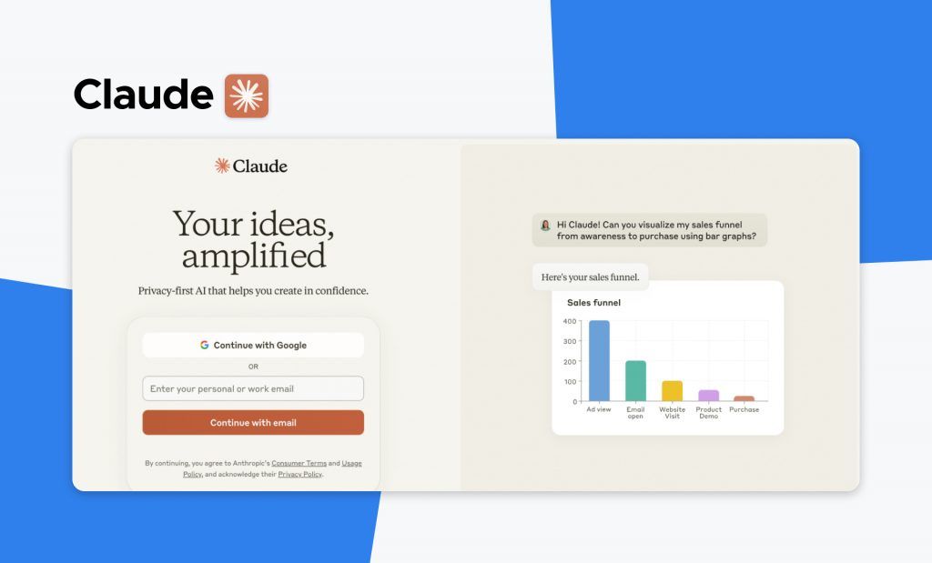 Claude card showing Anthropic's "Your ideas, amplified" sign-in screen beside a chat in which Claude renders a sales funnel bar chart