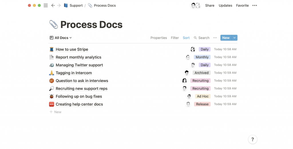 A Notion Process Docs database listing entries such as How to use Stripe, Report monthly analytics and Managing Twitter support, each tagged Daily, Monthly, Archived, Recruiting, Ad Hoc or Release
