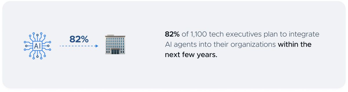 Statistic banner: an AI chip icon with a dashed 82% arrow pointing at an office building, beside the line "82% of 1,100 tech executives plan to integrate AI agents into their organizations within the next few years."