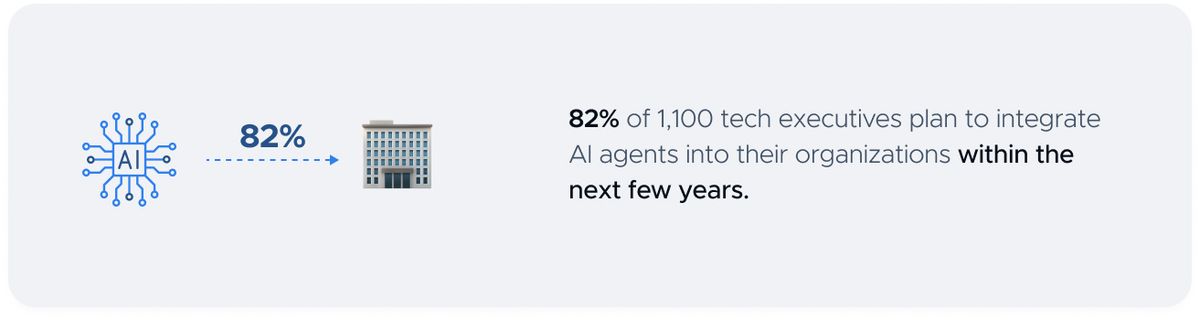 Statistic banner: an AI chip icon with a dashed 82% arrow pointing at an office building, beside the line "82% of 1,100 tech executives plan to integrate AI agents into their organizations within the next few years."