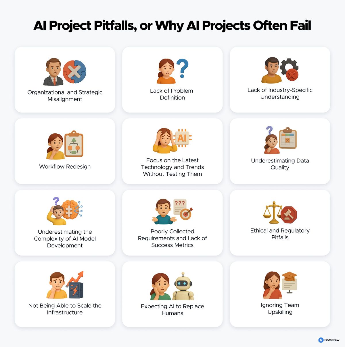 Grid of the twelve AI project pitfalls this article covers, from organizational and strategic misalignment and lack of problem definition through to expecting AI to replace humans and ignoring team upskilling.