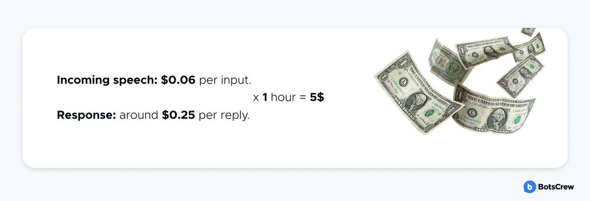 OpenAI RealTime Voice API pricing broken down: incoming speech $0.06 per input and a response around $0.25 per reply, which over one hour of conversation comes to about $5