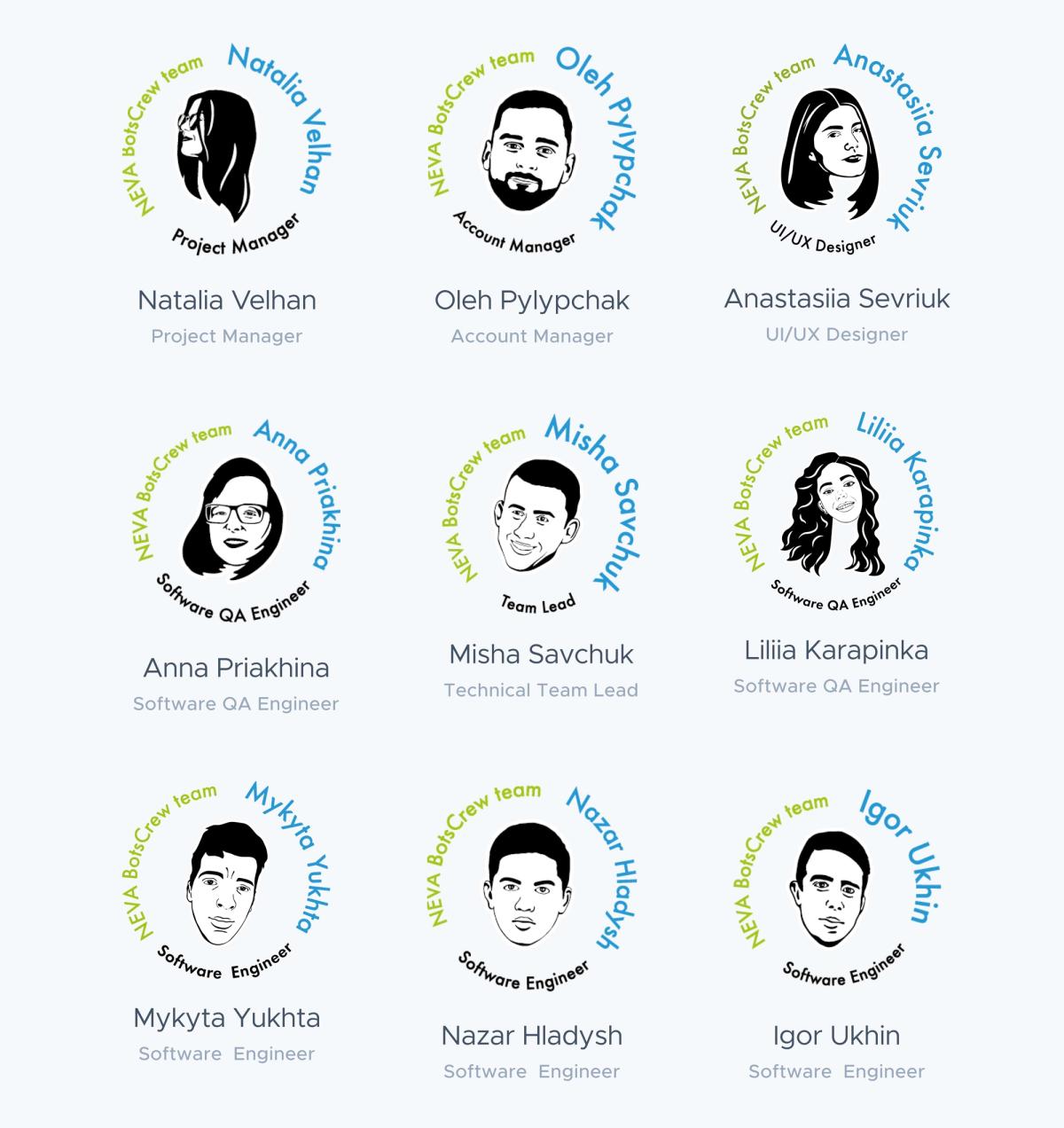 Badge portraits of the nine-person BotsCrew NEVA team: Natalia Velhan, Project Manager; Oleh Pylypchak, Account Manager; Anastasiia Sevriuk, UI/UX Designer; Anna Priakhina, Software QA Engineer; Misha Savchuk, Technical Team Lead; Liliia Karapinka, Software QA Engineer; and Mykyta Yukhta, Nazar Hladysh and Igor Ukhin, Software Engineers.