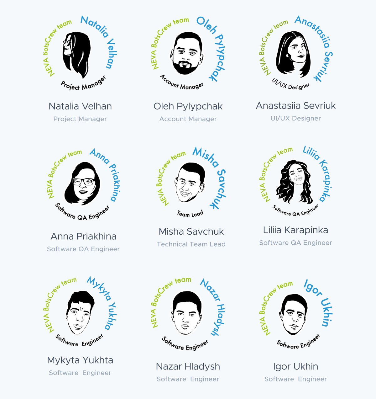 Badge portraits of the nine-person BotsCrew NEVA team: Natalia Velhan, Project Manager; Oleh Pylypchak, Account Manager; Anastasiia Sevriuk, UI/UX Designer; Anna Priakhina, Software QA Engineer; Misha Savchuk, Technical Team Lead; Liliia Karapinka, Software QA Engineer; and Mykyta Yukhta, Nazar Hladysh and Igor Ukhin, Software Engineers.