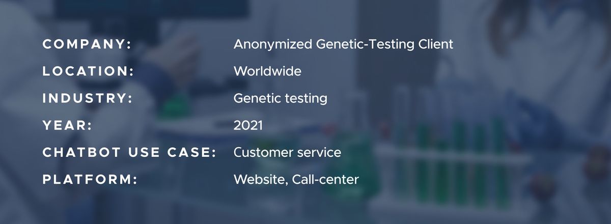 Anonymized Genetic-Testing Client project card - location worldwide, industry genetic testing, year 2021, chatbot use case customer service, platforms website and call-center