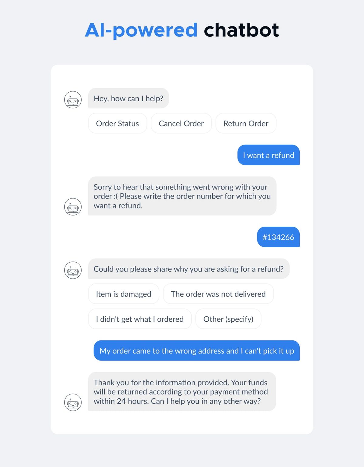 An AI-powered chatbot conversation, the bot interpreting a question typed in the user's own words