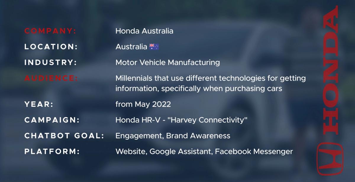 Honda Australia project card - company Honda Australia, location Australia, industry Motor Vehicle Manufacturing, audience millennials that use different technologies for getting information, specifically when purchasing cars, from May 2022, campaign Honda HR-V "Harvey Connectivity", chatbot goal engagement and brand awareness, platforms website, Google Assistant and Facebook Messenger