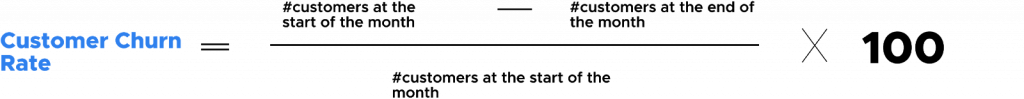 Formula: Customer Churn Rate equals the number of customers at the start of the month minus the number of customers at the end of the month, divided by the number of customers at the start of the month, multiplied by 100