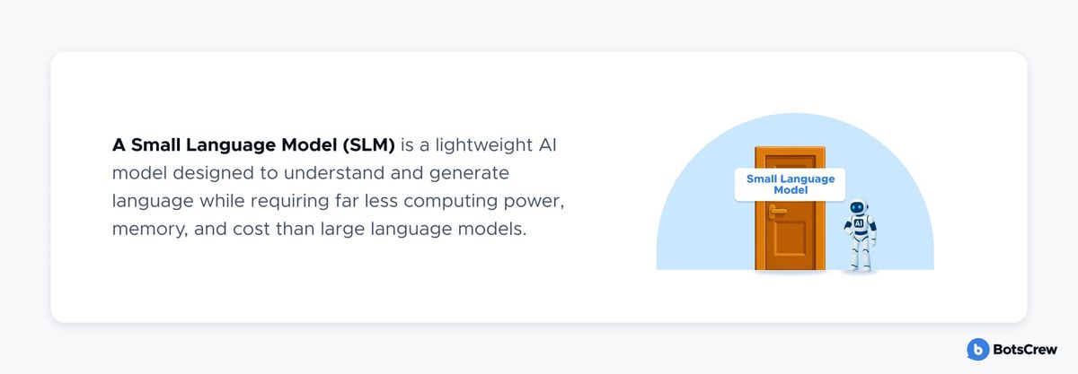 Card defining a Small Language Model as a lightweight AI model, illustrated by a small robot beside a narrow door labelled "Small Language Model"