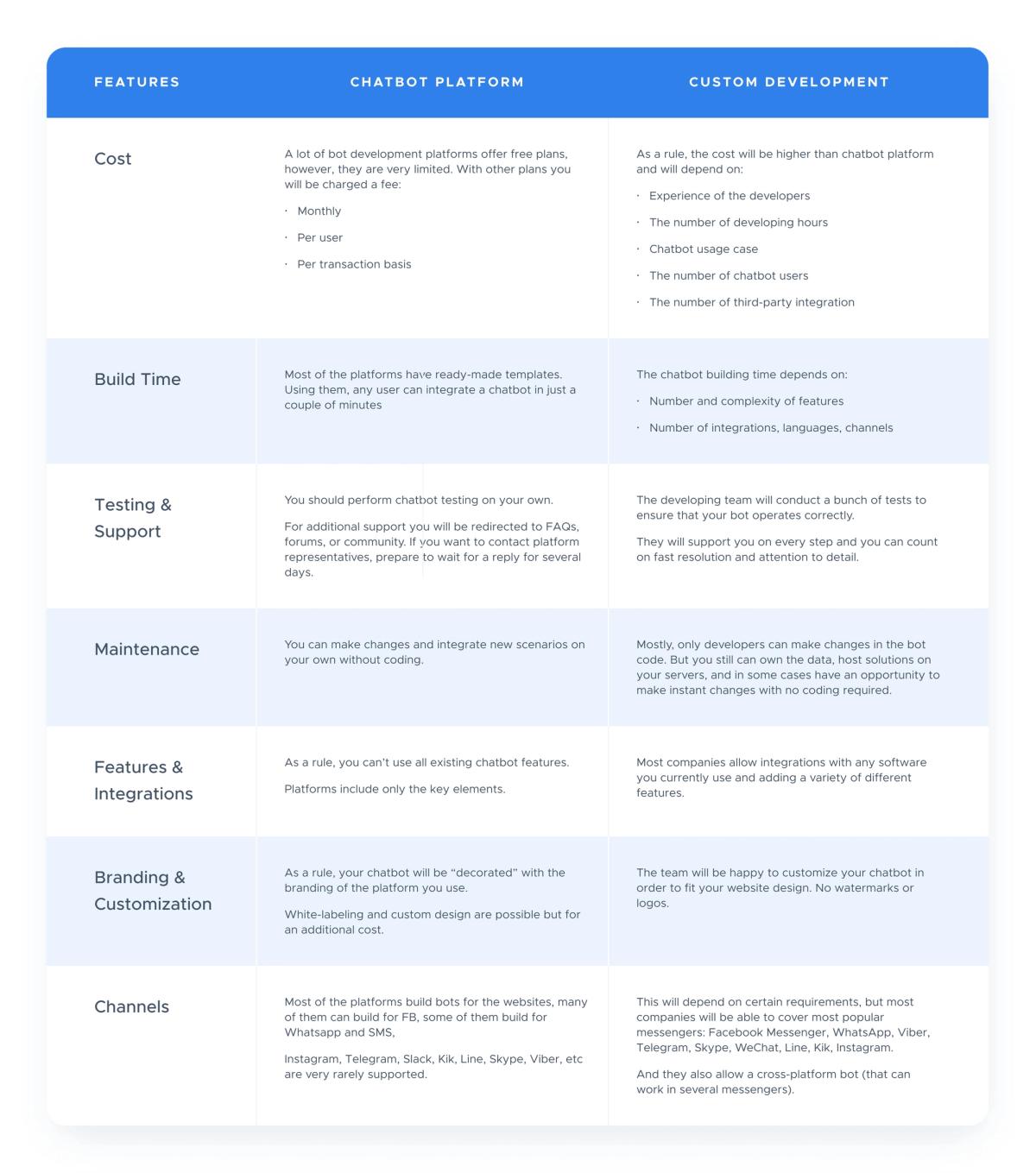 chatbots comparison table