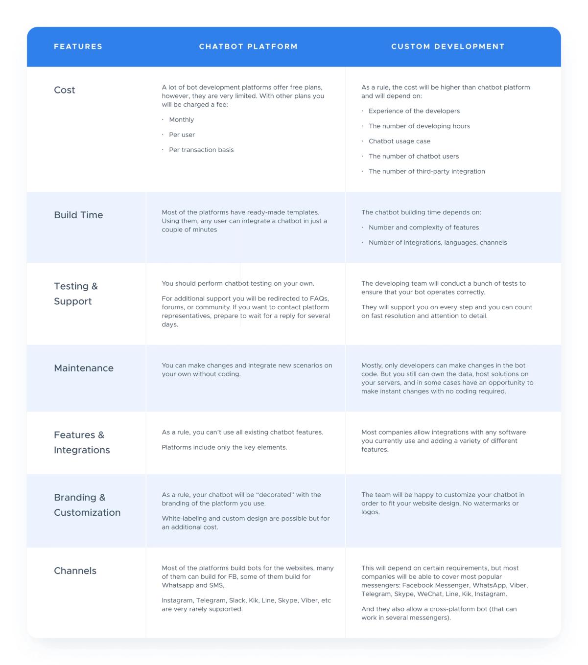 chatbots comparison table