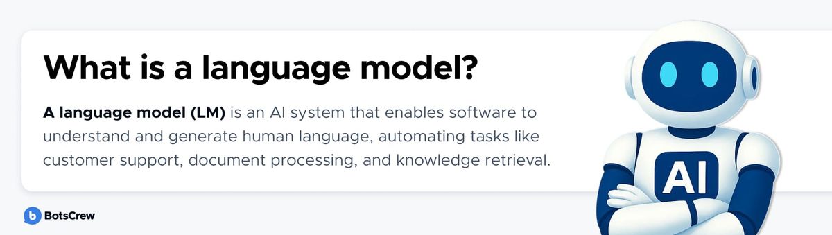 Card headed "What is a language model?": a language model is an AI system that enables software to understand and generate human language, automating tasks like customer support, document processing and knowledge retrieval