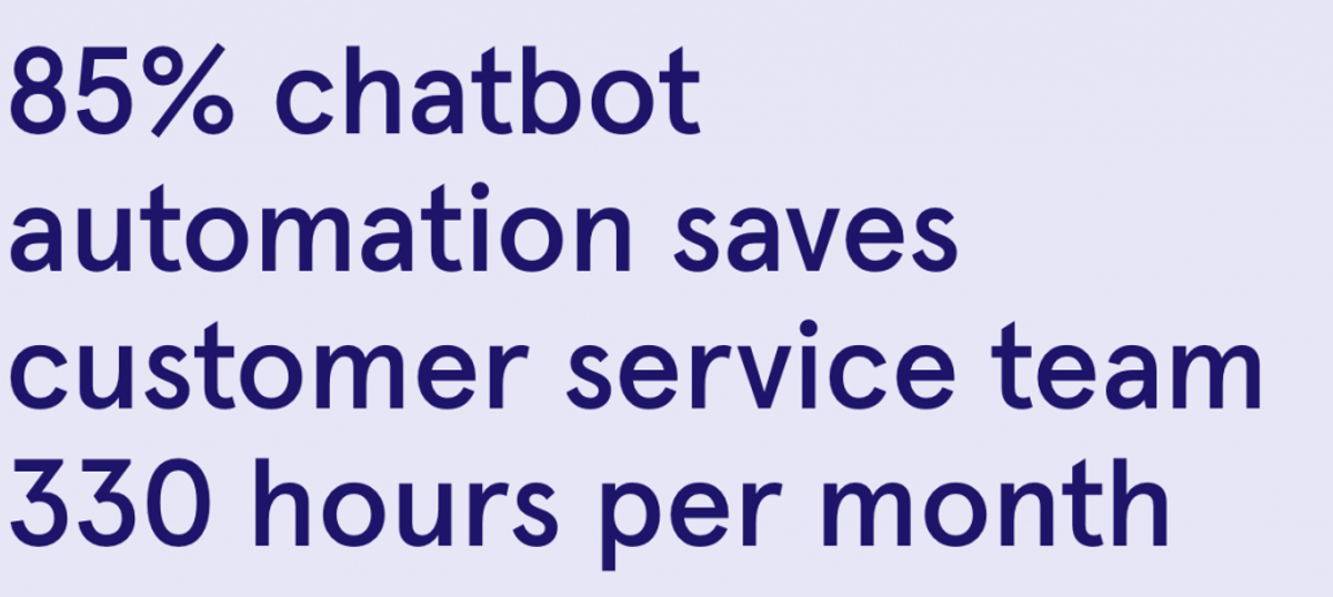 Headline screenshot: “85% chatbot automation saves customer service team 330 hours per month”