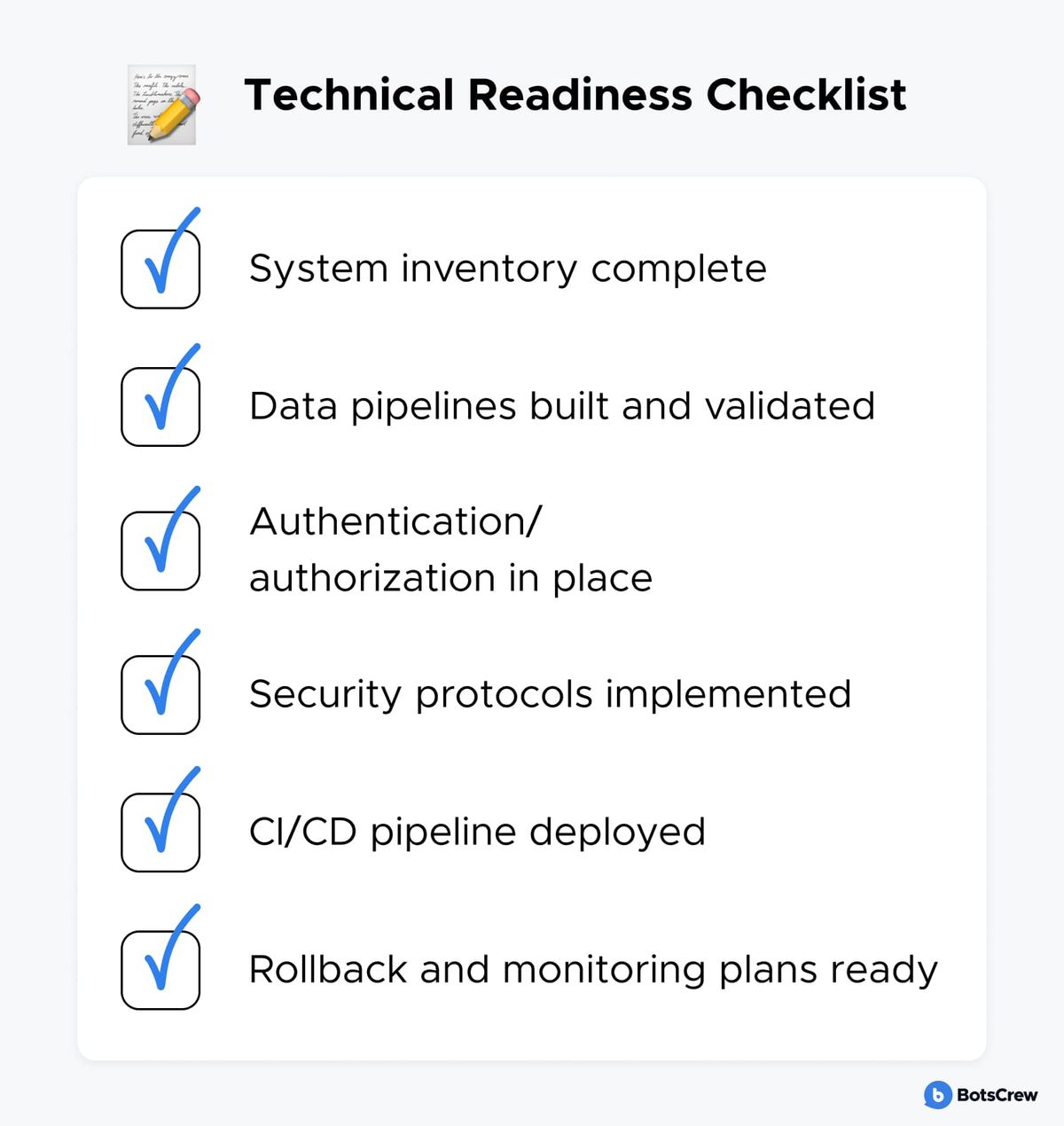 Technical readiness checklist: system inventory complete, data pipelines built and validated, authentication/authorization in place, security protocols implemented, CI/CD pipeline deployed, rollback and monitoring plans ready