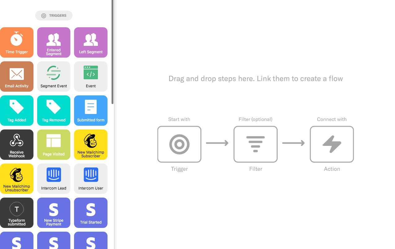 Screen recording of Encharge's flow builder: a palette of trigger and action tiles on the left, and on the canvas an Event step set to “Trigger on event Request Sent” wired down to a Send Email step