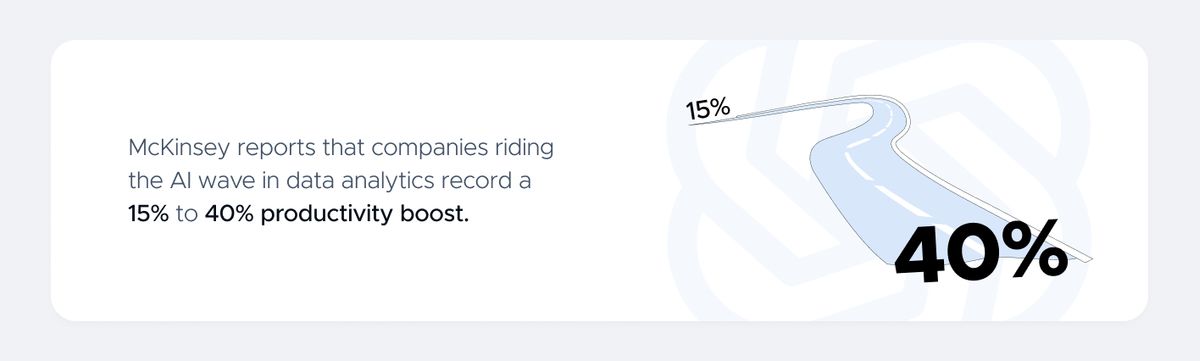 Stat card: McKinsey reports that companies riding the AI wave in data analytics record a 15% to 40% productivity boost, drawn as a road curving from a 15% marker up to a large 40%.