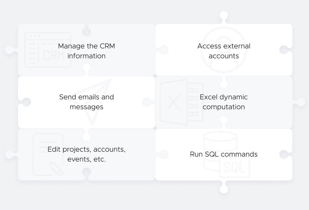 A six-piece jigsaw graphic of actions plugins can take: Manage the CRM information, Access external accounts, Send emails and messages, Excel dynamic computation, Edit projects, accounts, events, etc., and Run SQL commands.