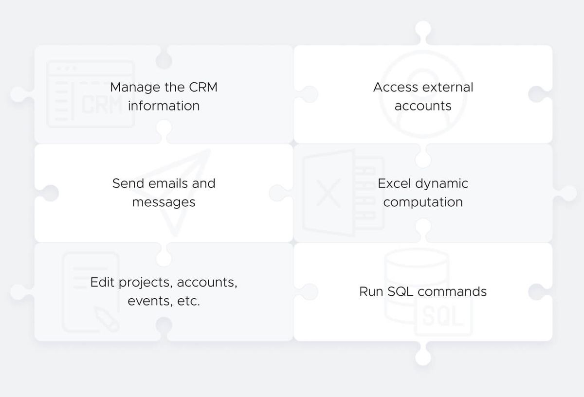 A six-piece jigsaw graphic of actions plugins can take: Manage the CRM information, Access external accounts, Send emails and messages, Excel dynamic computation, Edit projects, accounts, events, etc., and Run SQL commands.