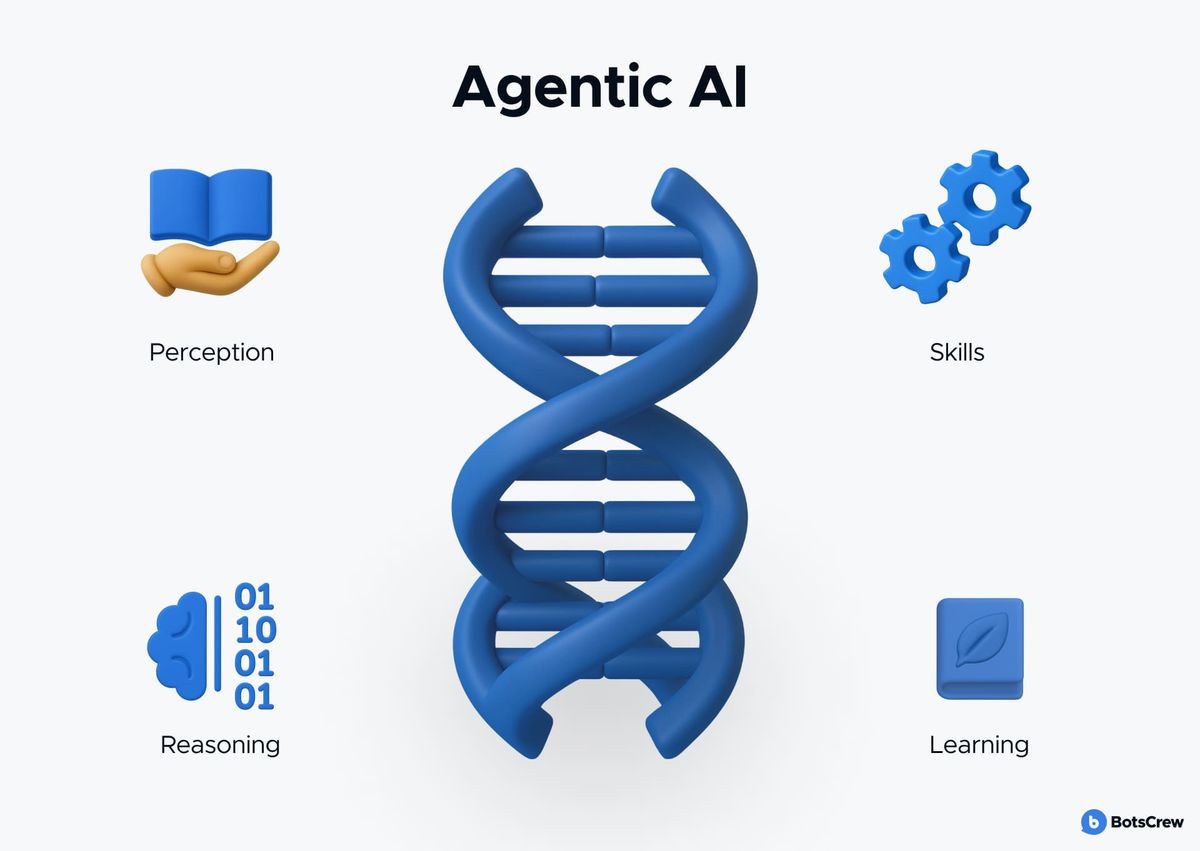 How does agentic AI work