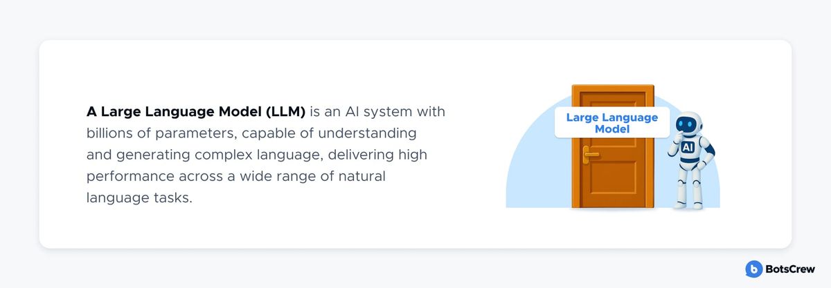 Card defining a Large Language Model as an AI system with billions of parameters, illustrated by a robot beside a large door labelled "Large Language Model"