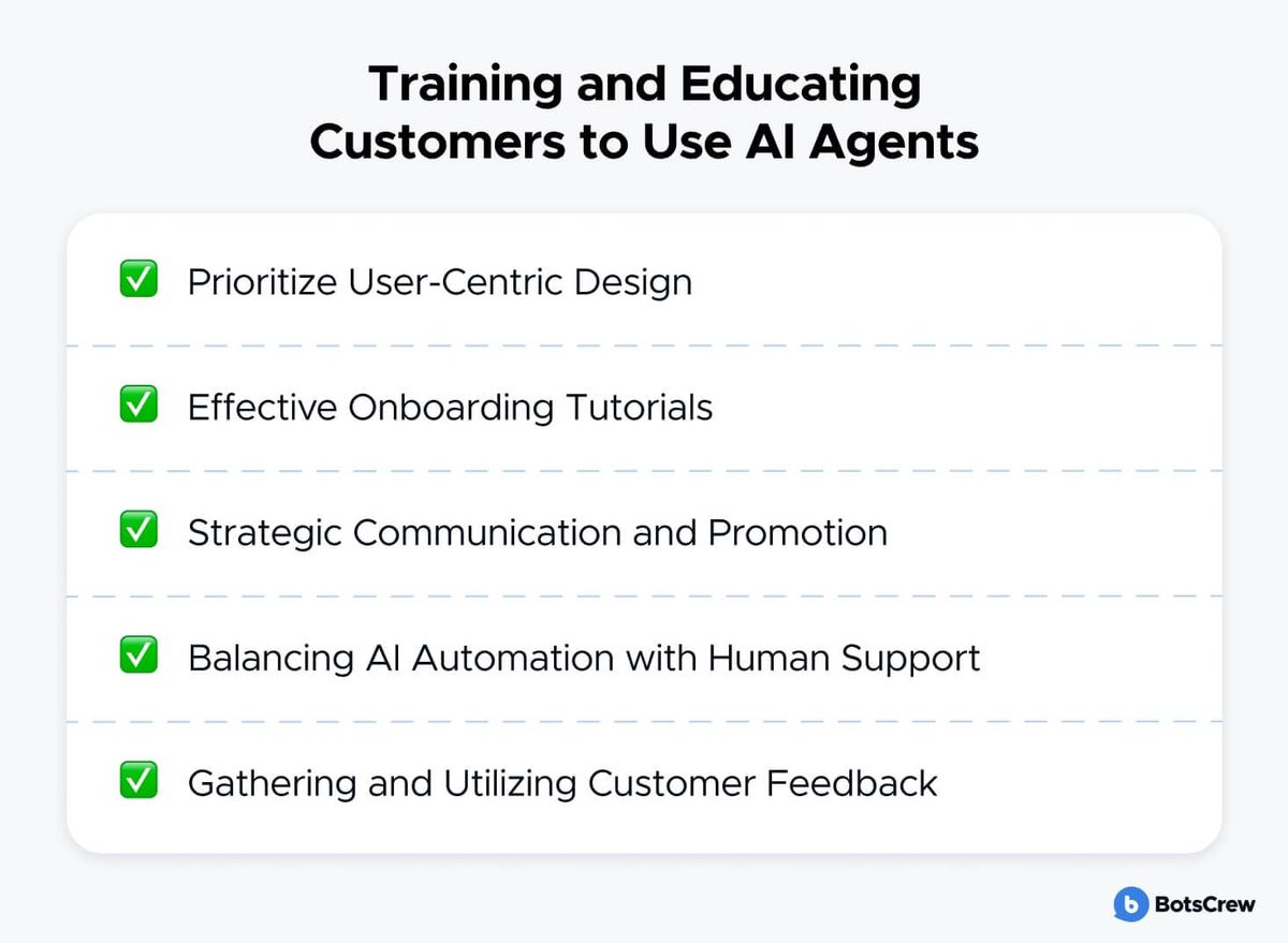Training and Educating Customers to Use AI Agents, as a five-item ticked checklist: prioritize user-centric design, effective onboarding tutorials, strategic communication and promotion, balancing AI automation with human support, and gathering and utilizing customer feedback.