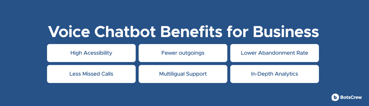Banner headed "Voice Chatbot Benefits for Business" with six pills: High Accessibility, Fewer outgoings, Lower Abandonment Rate, Less Missed Calls, Multilingual Support and In-Depth Analytics