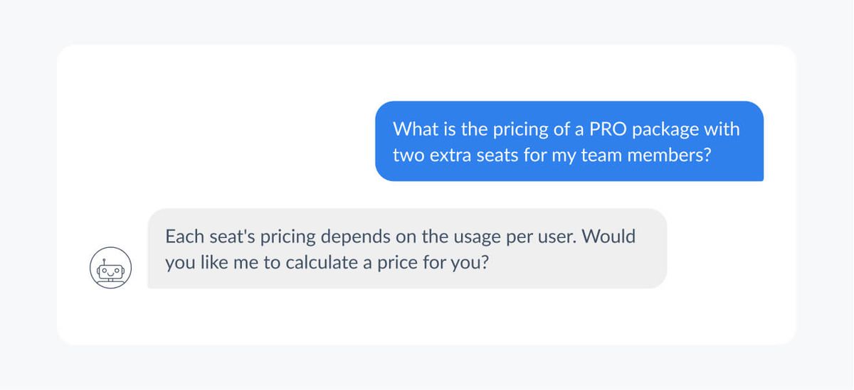 A visitor asks the pricing of a PRO package with two extra seats; the bot replies that each seat's pricing depends on usage per user and offers to calculate a price