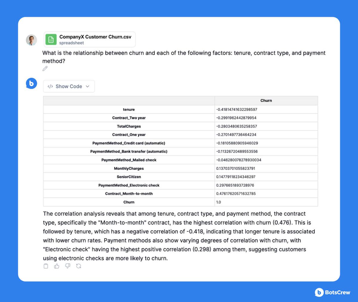 ChatGPT correlation analysis identifying which factors most strongly predict customer churn