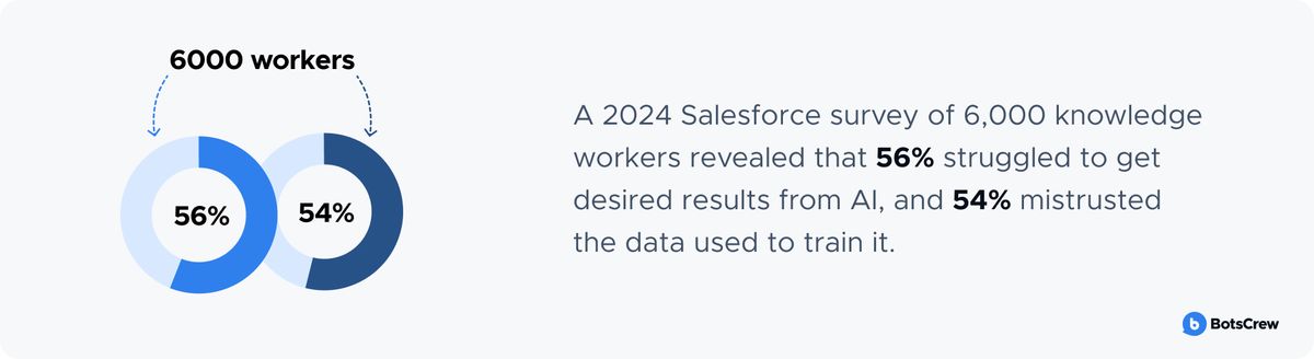 How AI is Shaping the Future of Large Business - Claims & Concerns Statistics