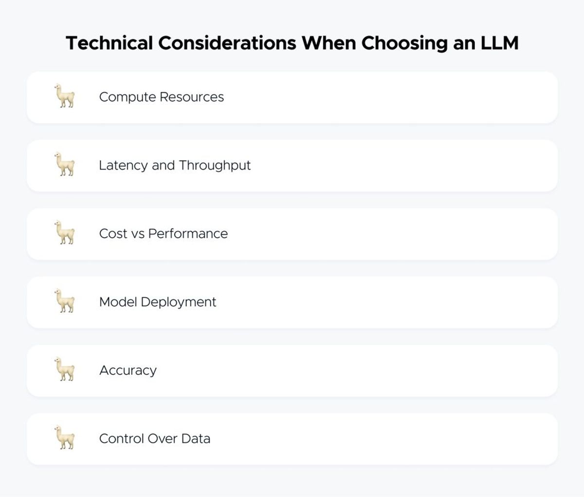 Card list titled "Technical Considerations When Choosing an LLM" with six items: compute resources, latency and throughput, cost vs performance, model deployment, accuracy, and control over data