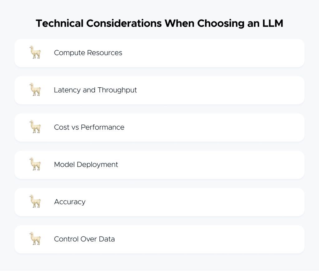 Card list titled "Technical Considerations When Choosing an LLM" with six items: compute resources, latency and throughput, cost vs performance, model deployment, accuracy, and control over data