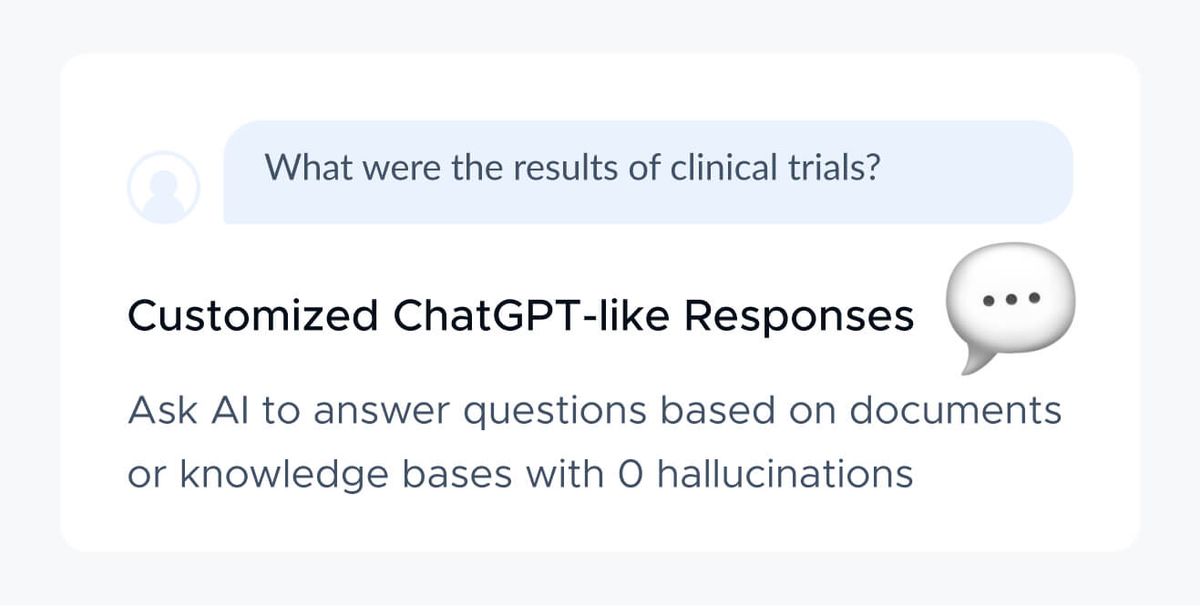 A white card showing a user message "What were the results of clinical trials?" above the title Customized ChatGPT-like Responses and the line "Ask AI to answer questions based on documents or knowledge bases with 0 hallucinations", with a speech-bubble icon