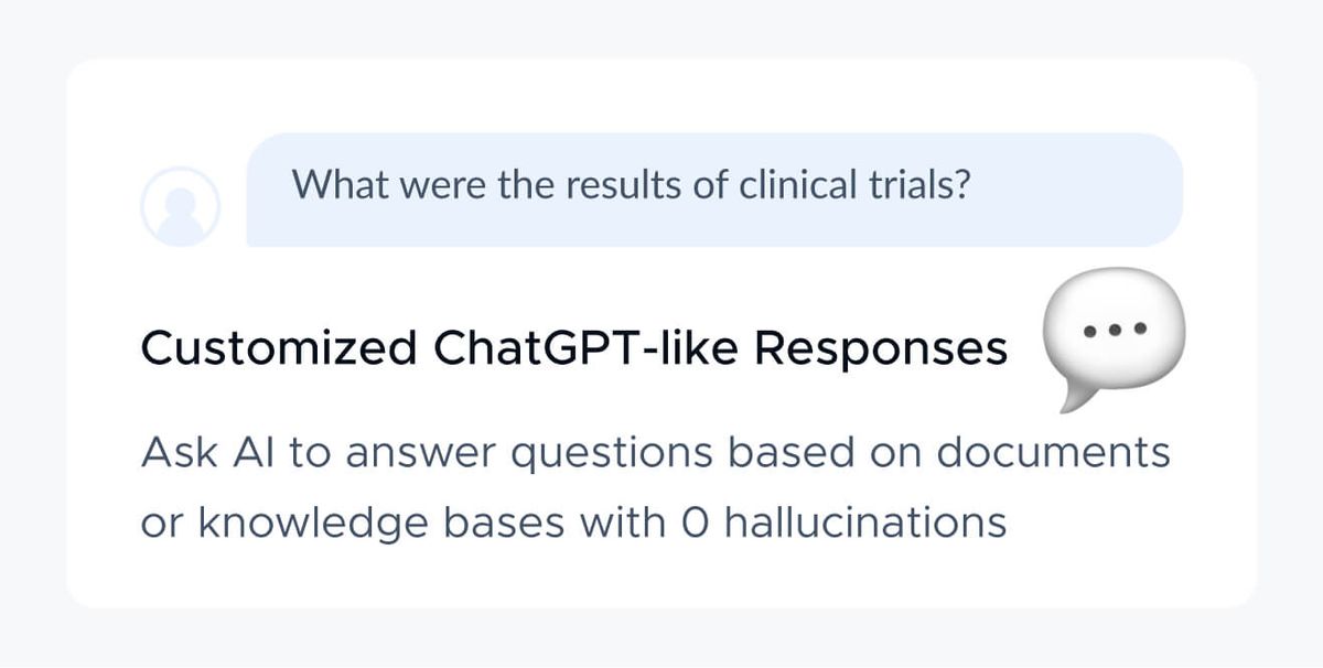 A white card showing a user message "What were the results of clinical trials?" above the title Customized ChatGPT-like Responses and the line "Ask AI to answer questions based on documents or knowledge bases with 0 hallucinations", with a speech-bubble icon