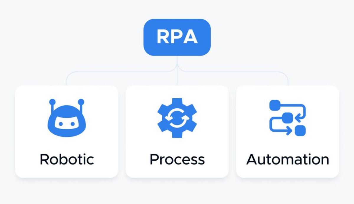 What is an RPA