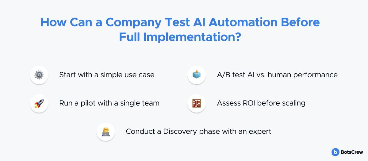 Infographic "How Can a Company Test AI Automation Before Full Implementation?": start with a simple use case, A/B test AI vs. human performance, run a pilot with a single team, assess ROI before scaling, conduct a Discovery phase with an expert