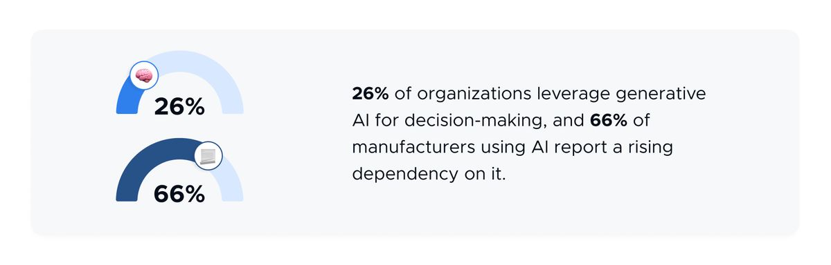 AI for decision-making statistics