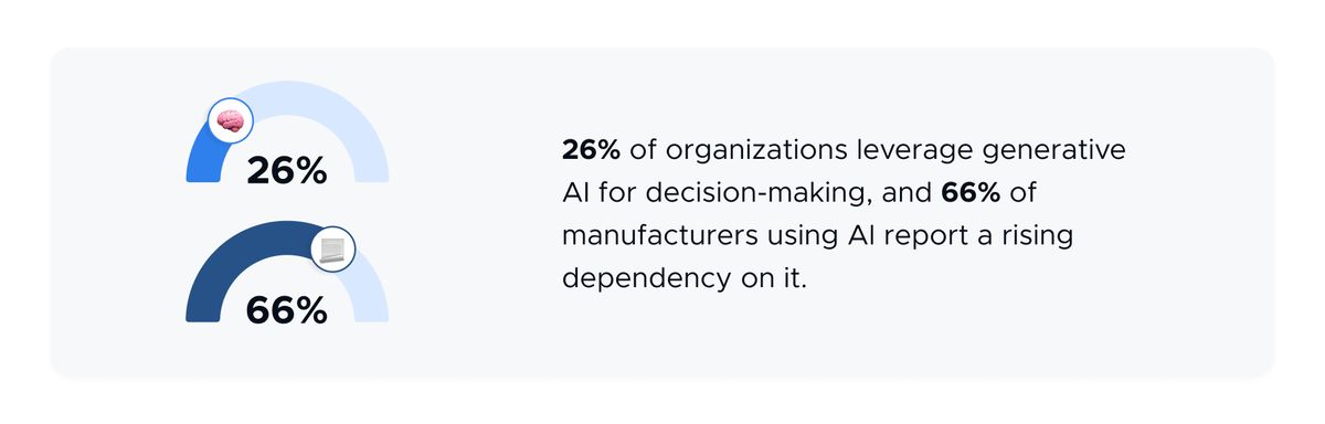 AI for decision-making statistics