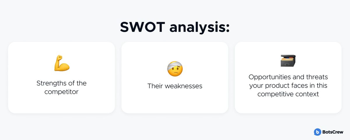 SWOT analysis: strengths of the competitor, their weaknesses, and the opportunities and threats your product faces in this competitive context