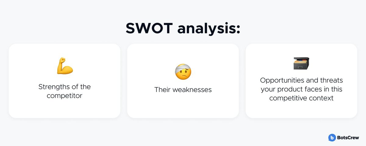 SWOT analysis: strengths of the competitor, their weaknesses, and the opportunities and threats your product faces in this competitive context