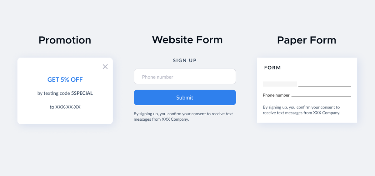 Three ways to collect SMS consent, side by side. “Promotion” — a popup reading “GET 5% OFF by texting code 5SPECIAL to XXX-XX-XX”. “Website Form” — a SIGN UP box with a phone-number field and a Submit button over the line “By signing up, you confirm your consent to receive text messages from XXX Company.” “Paper Form” — a printed form with a phone-number line and the same consent sentence
