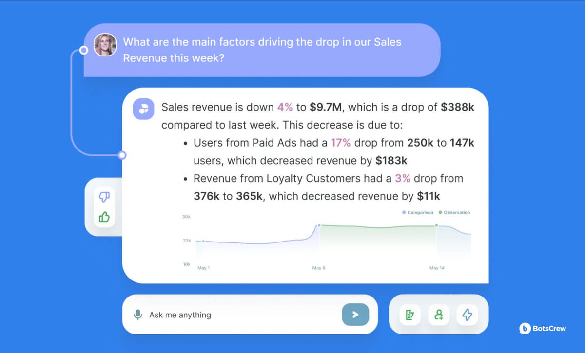 AI chatbot answering a question about the factors driving a drop in weekly sales revenue