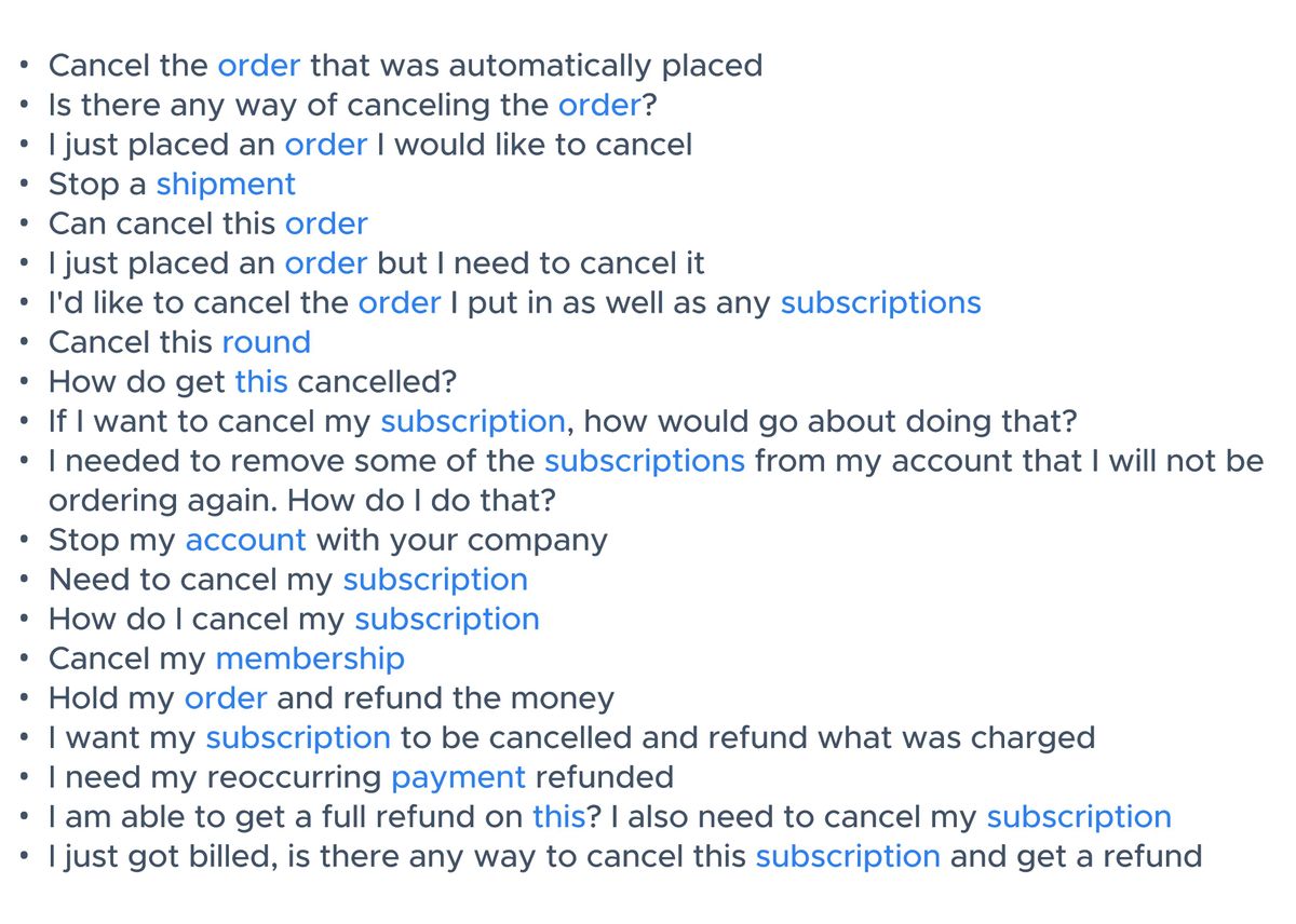 Twenty ways visitors phrase a cancellation request, with the keyword in each highlighted: Cancel the order that was automatically placed; Is there any way of canceling the order?; I just placed an order I would like to cancel; Stop a shipment; Can cancel this order; I just placed an order but I need to cancel it; I'd like to cancel the order I put in as well as any subscriptions; Cancel this round; How do get this cancelled?; If I want to cancel my subscription, how would go about doing that?; I needed to remove some of the subscriptions from my account that I will not be ordering again. How do I do that?; Stop my account with your company; Need to cancel my subscription; How do I cancel my subscription; Cancel my membership; Hold my order and refund the money; I want my subscription to be cancelled and refund what was charged; I need my reoccurring payment refunded; I am able to get a full refund on this? I also need to cancel my subscription; I just got billed, is there any way to cancel this subscription and get a refund