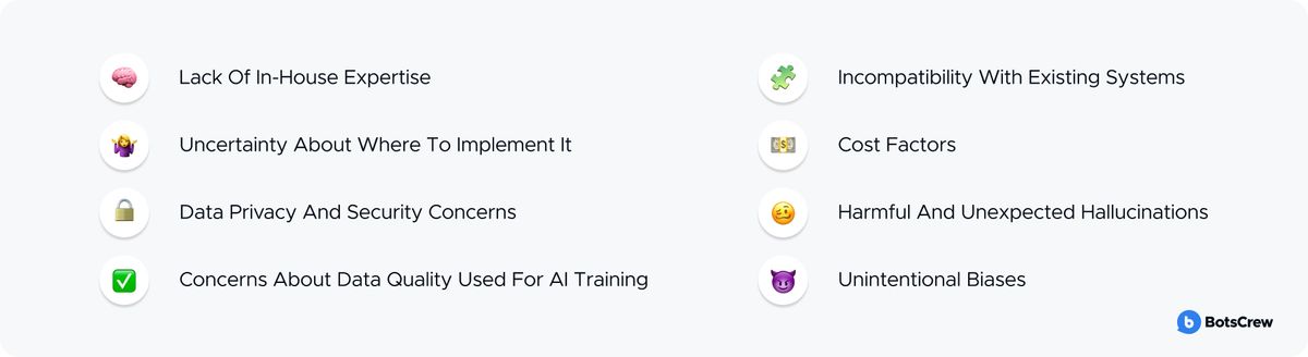 High-priority concerns exist for companies working to realize AI business transformation. A two-column icon panel listing eight: Lack Of In-House Expertise; Uncertainty About Where To Implement It; Data Privacy And Security Concerns; Concerns About Data Quality Used For AI Training; Incompatibility With Existing Systems; Cost Factors; Harmful And Unexpected Hallucinations; Unintentional Biases.