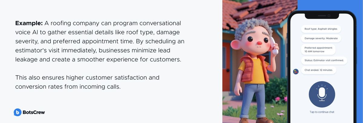 Example: a roofing company programs conversational voice AI to gather roof type, damage severity and preferred appointment time, then confirms the estimator's visit immediately, minimizing lead leakage and lifting conversion from incoming calls