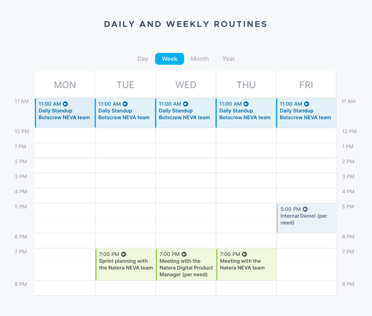 A “Daily and weekly routines” calendar: an 11:00 AM daily standup of the BotsCrew NEVA team Monday to Friday; 7:00 PM sprint planning with the Natera NEVA team on Tuesday; a 7:00 PM meeting with the Natera Digital Product Manager on Wednesday as needed; a 7:00 PM meeting with the Natera NEVA team on Thursday; and a 5:00 PM internal demo on Friday as needed.