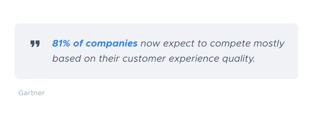 Grey quote card reading “81% of companies now expect to compete mostly based on their customer experience quality.”, credited to Gartner