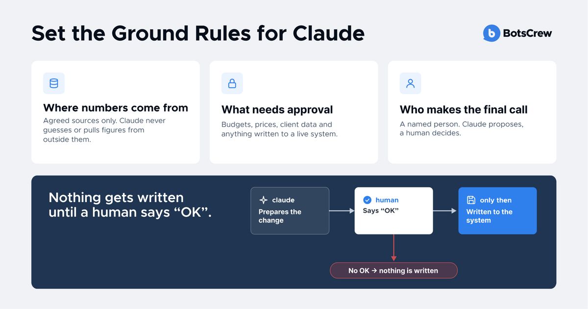 Write down the boundaries - Claude