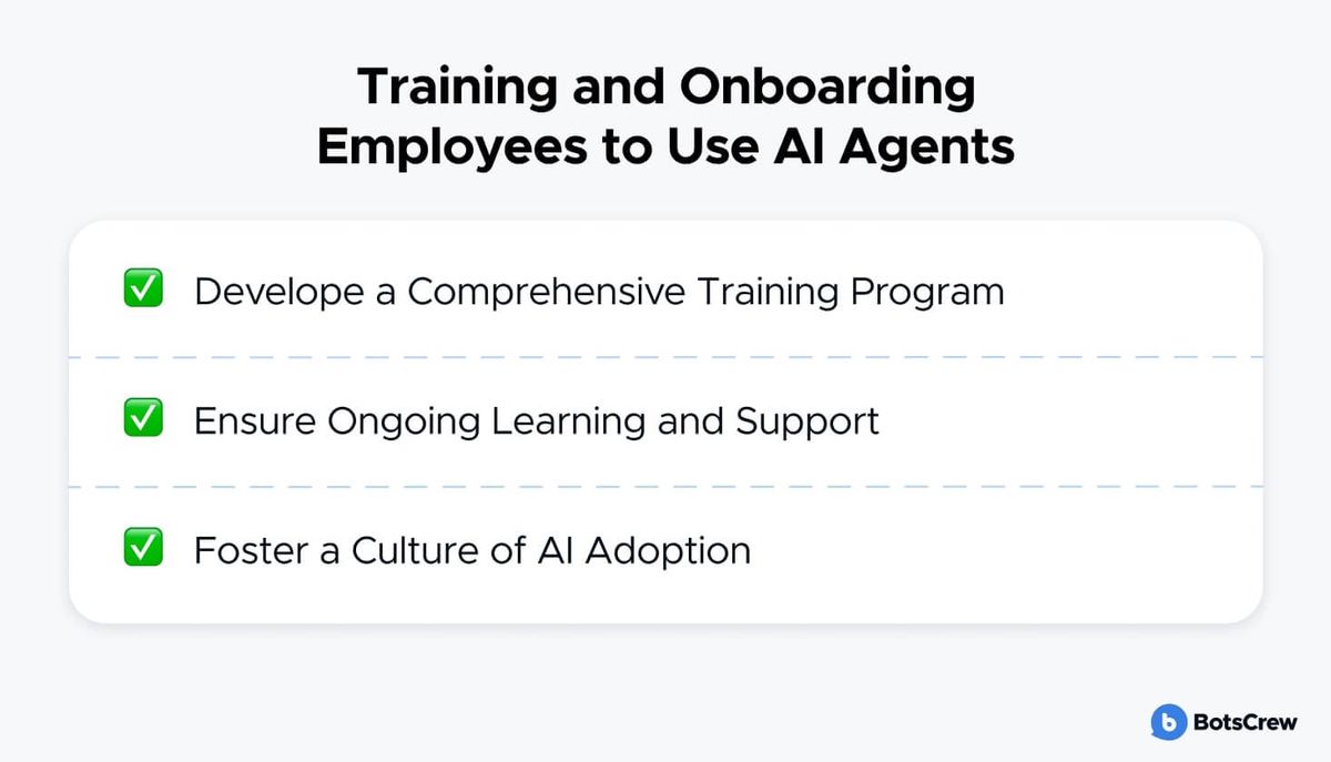 Training and Onboarding Employees to Use AI Agents, as a three-item ticked checklist: develop a comprehensive training program, ensure ongoing learning and support, and foster a culture of AI adoption.