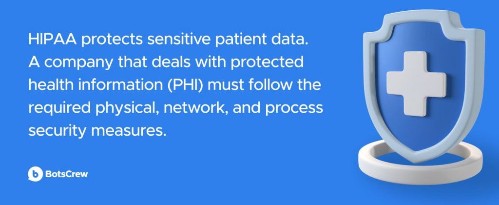 Banner beside a shield-and-cross icon reading: HIPAA protects sensitive patient data. A company that deals with protected health information (PHI) must follow the required physical, network, and process security measures.