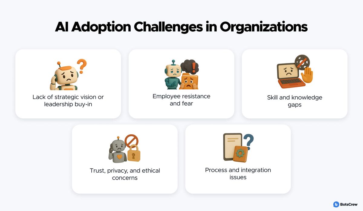 AI Adoption Challenges in Organizations, as five illustrated cards: lack of strategic vision or leadership buy-in, employee resistance and fear, skill and knowledge gaps, trust, privacy, and ethical concerns, and process and integration issues.